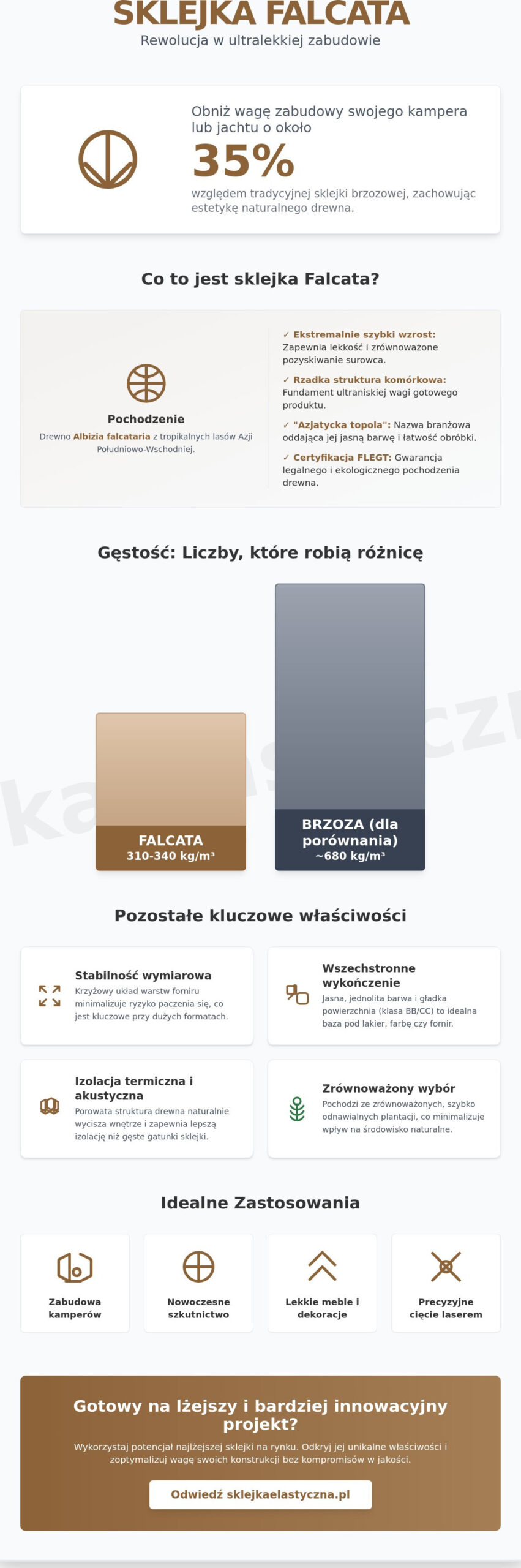 Co to jest sklejka Falcata? Kompletny przewodnik po właściwościach i zastosowaniu