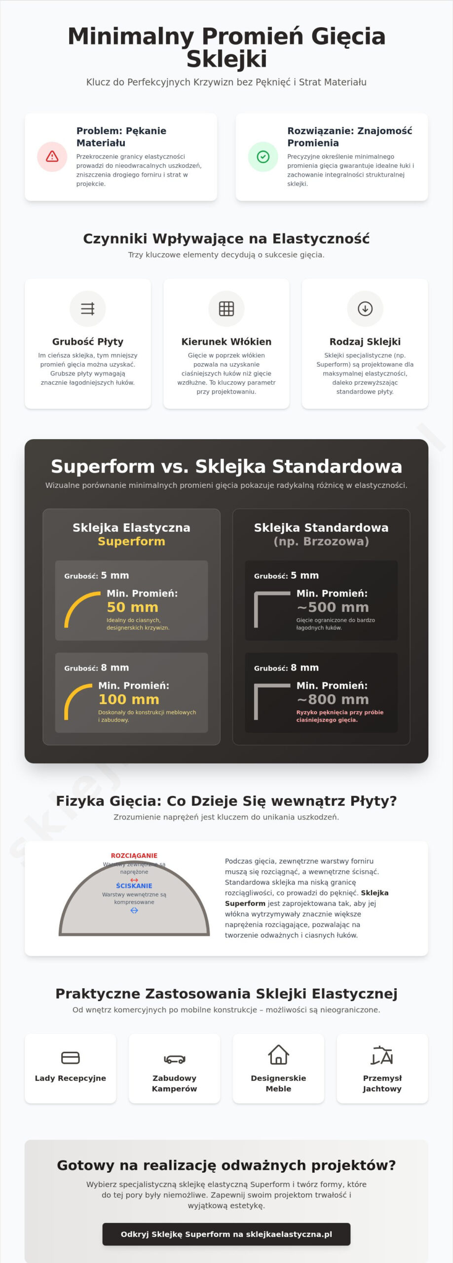 Minimalny promień gięcia sklejki: Kompletny przewodnik techniczny 2026