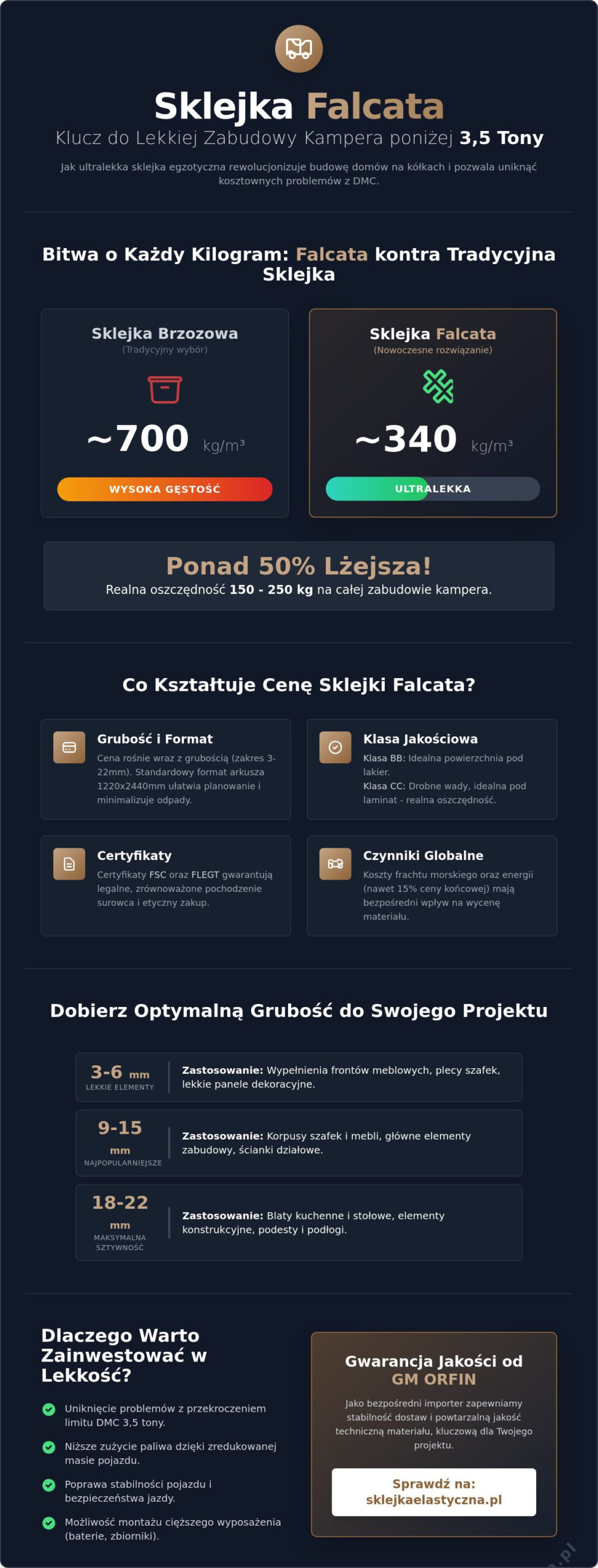 Sklejka Falcata cena i przewodnik zakupowy 2026: Jak wybrać i ile kosztuje ultralekka płyta?