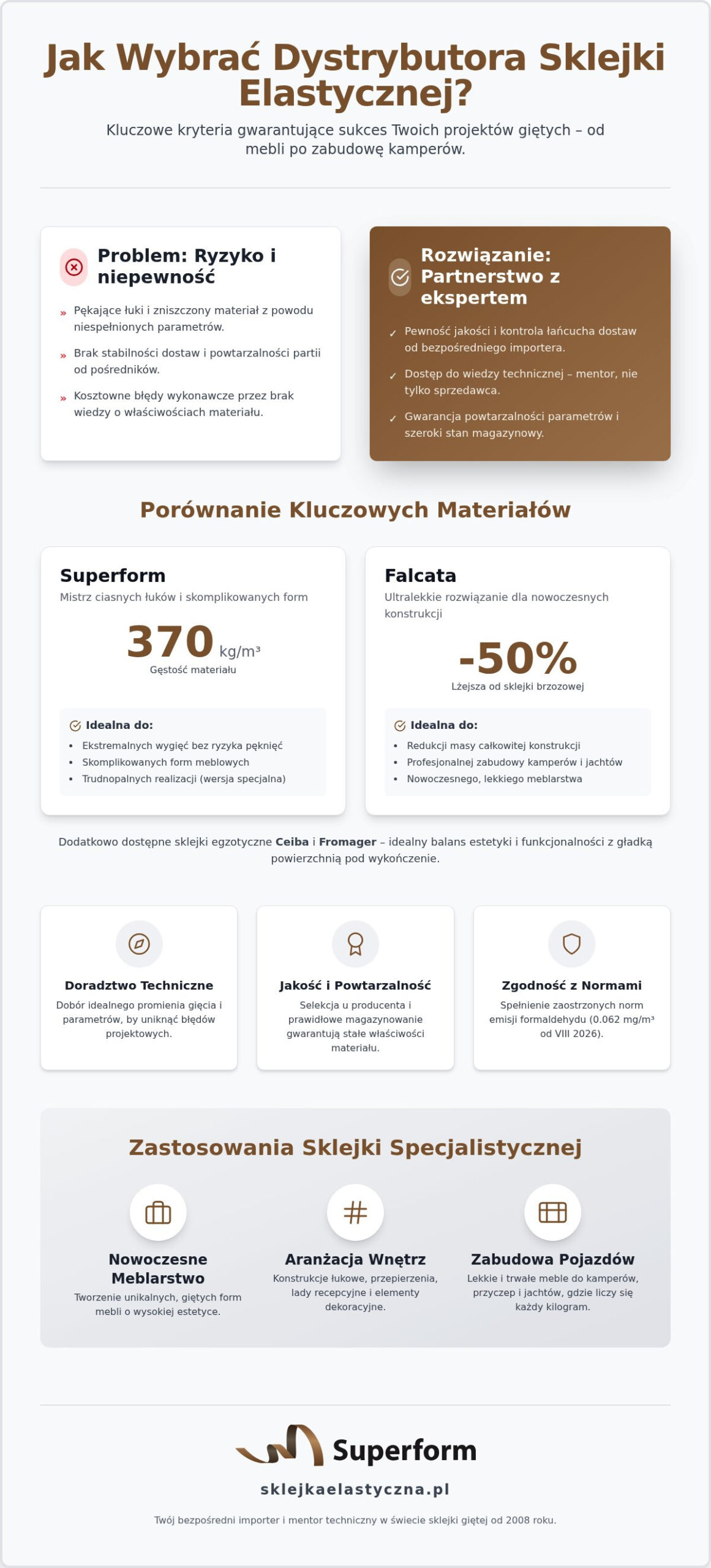 Dystrybutor sklejki elastycznej: Jak wybrać partnera do profesjonalnych projektów?