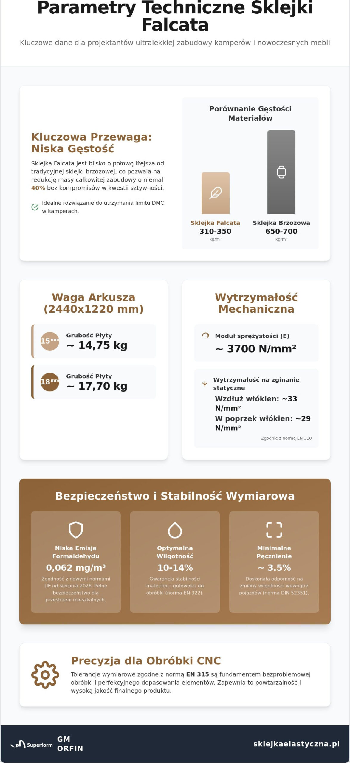 Parametry techniczne sklejki falcata: Kompletny przewodnik dla profesjonalistów (2026)