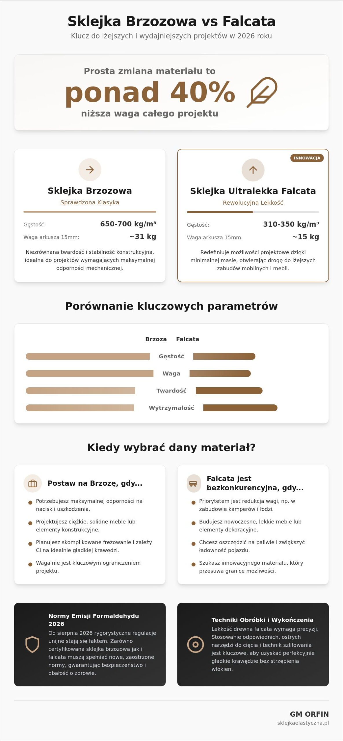 Porównanie sklejki brzozowej i falcata: Który materiał wybrać w 2026 roku?