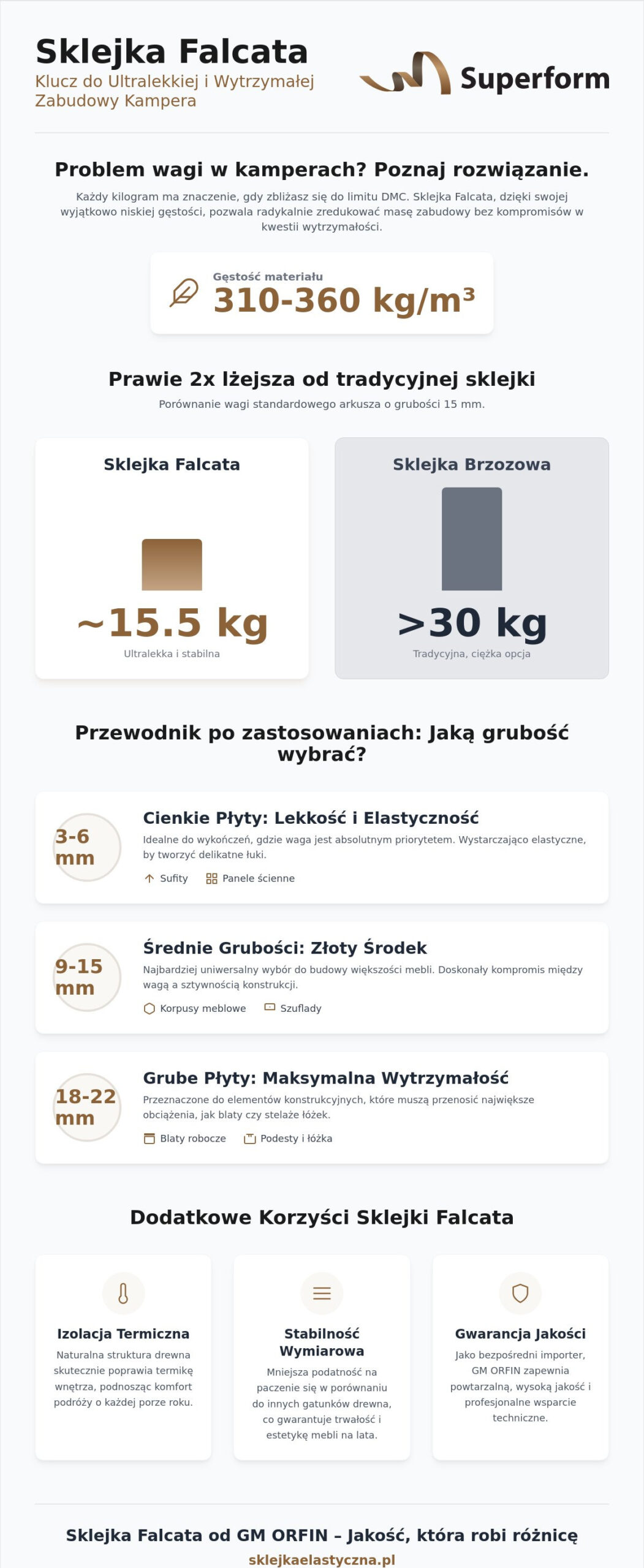 Sklejka Falcata – grubości, parametry i dobór do projektów (Przewodnik 2026)