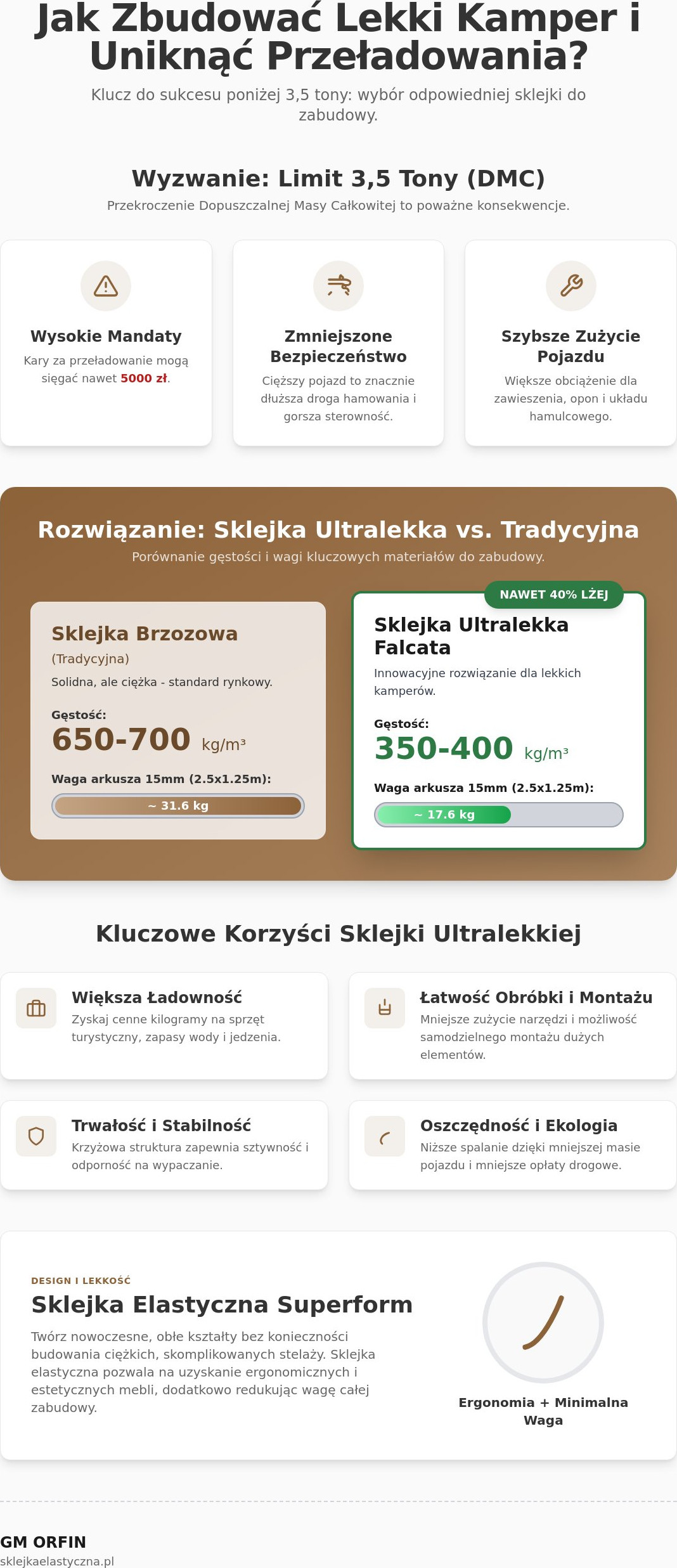 Waga zabudowy kampera a wybór sklejki: Jak nie przekroczyć DMC i zachować trwałość?