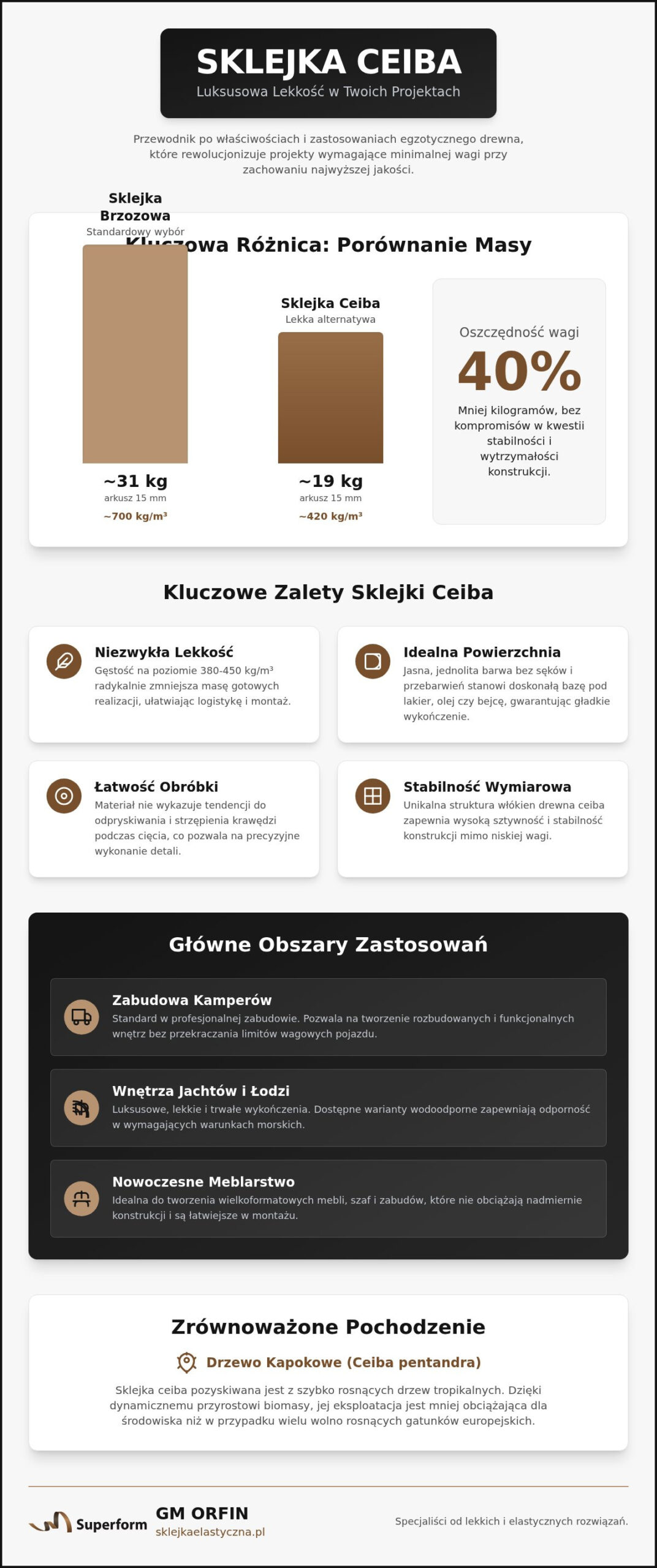 Zastosowanie sklejki ceiba: Przewodnik po możliwościach egzotycznego drewna (2026)