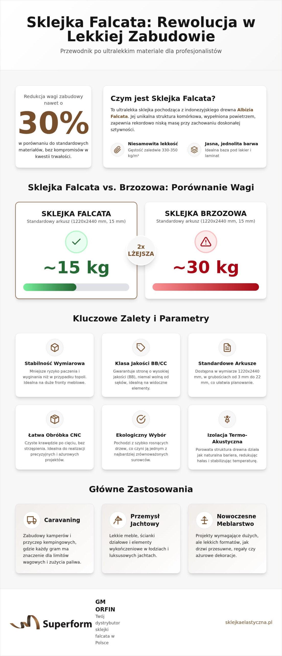 Dystrybutor sklejki falcata: Kompletny przewodnik po sklejce ultralekkiej (2026)