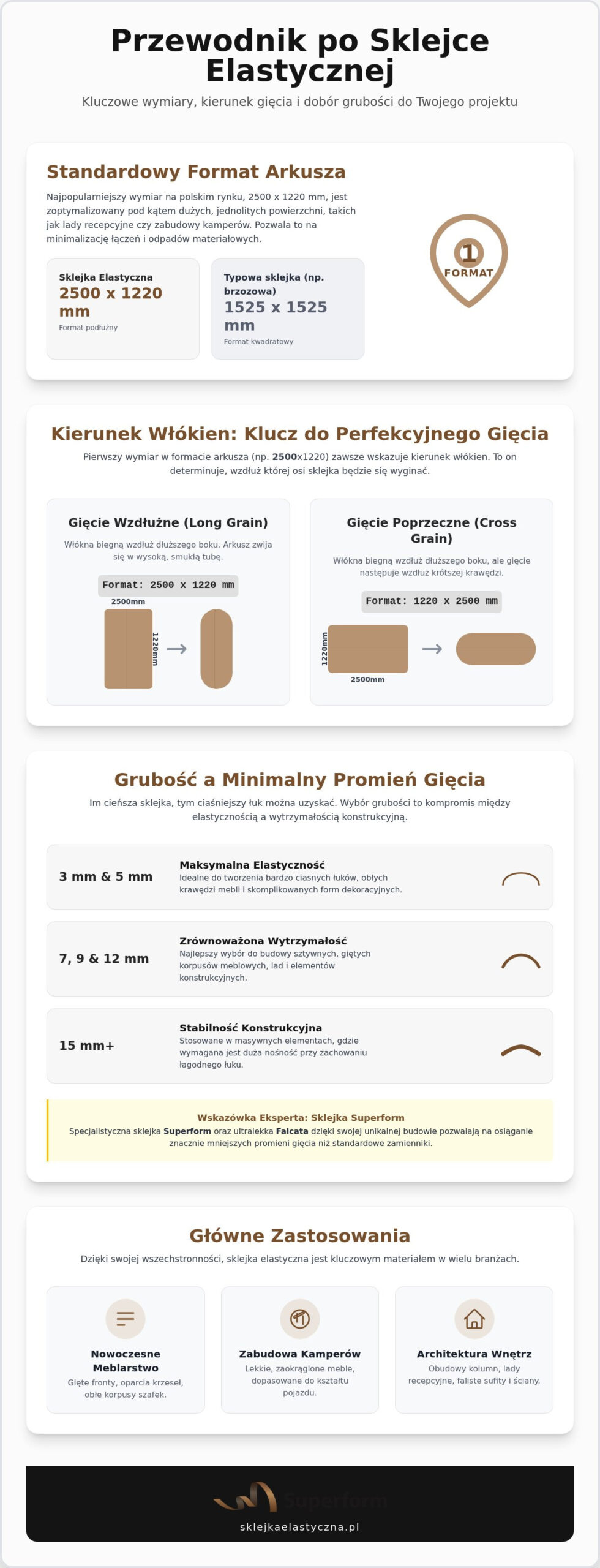 Sklejka elastyczna wymiary: Kompletny przewodnik po formatach, grubościach i promieniach gięcia