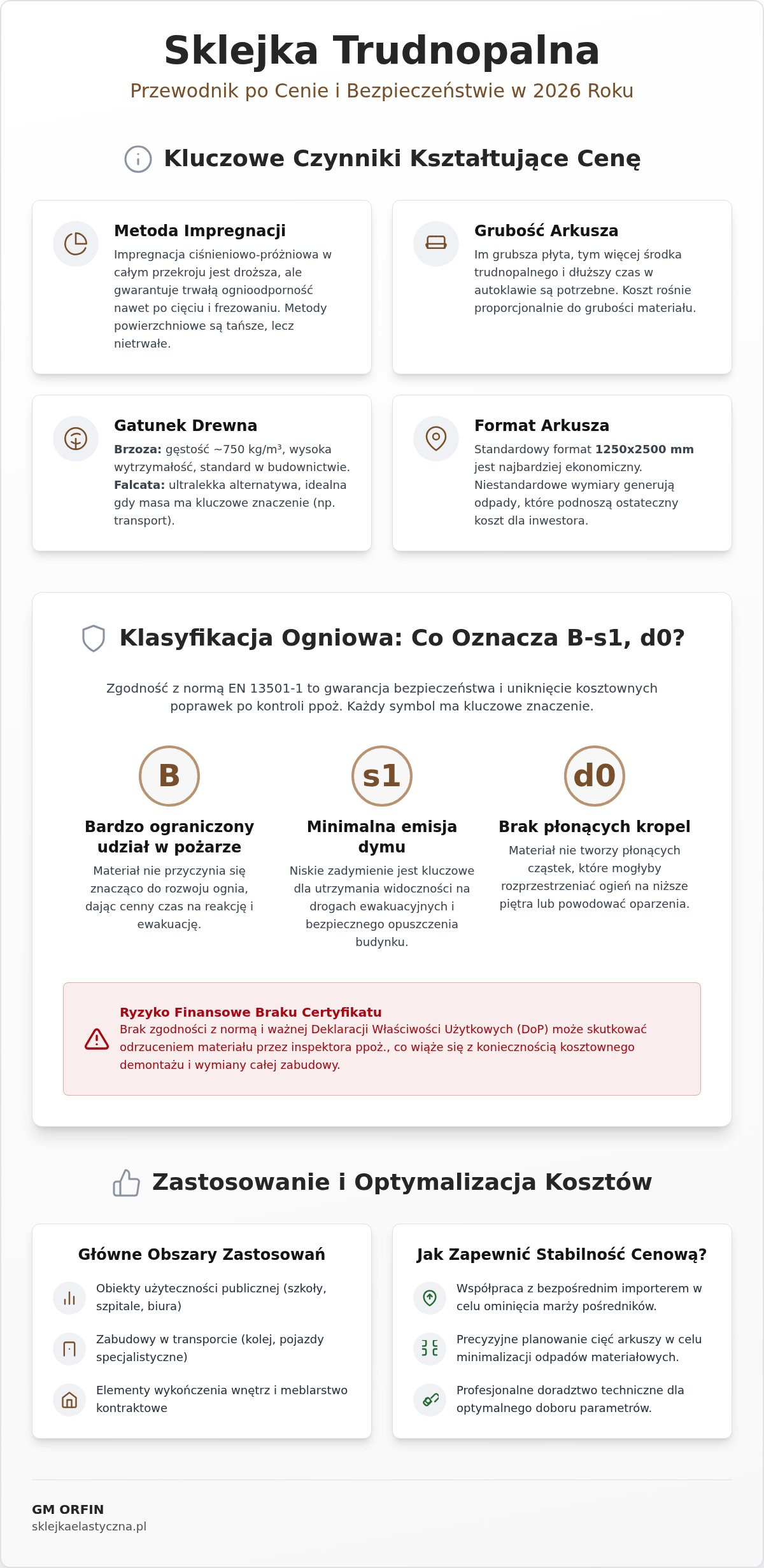 Sklejka trudnopalna cena: Kompleksowy przewodnik zakupowy i zestawienie kosztów 2026