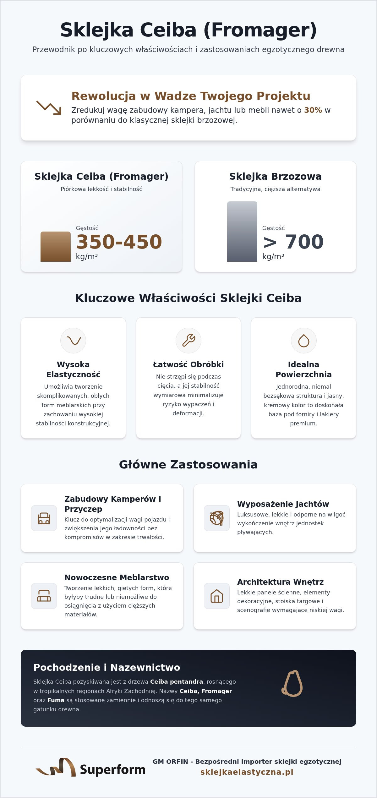 Sklejka Ceiba: Cena, właściwości i zastosowanie egzotycznego Fromagera [2026]