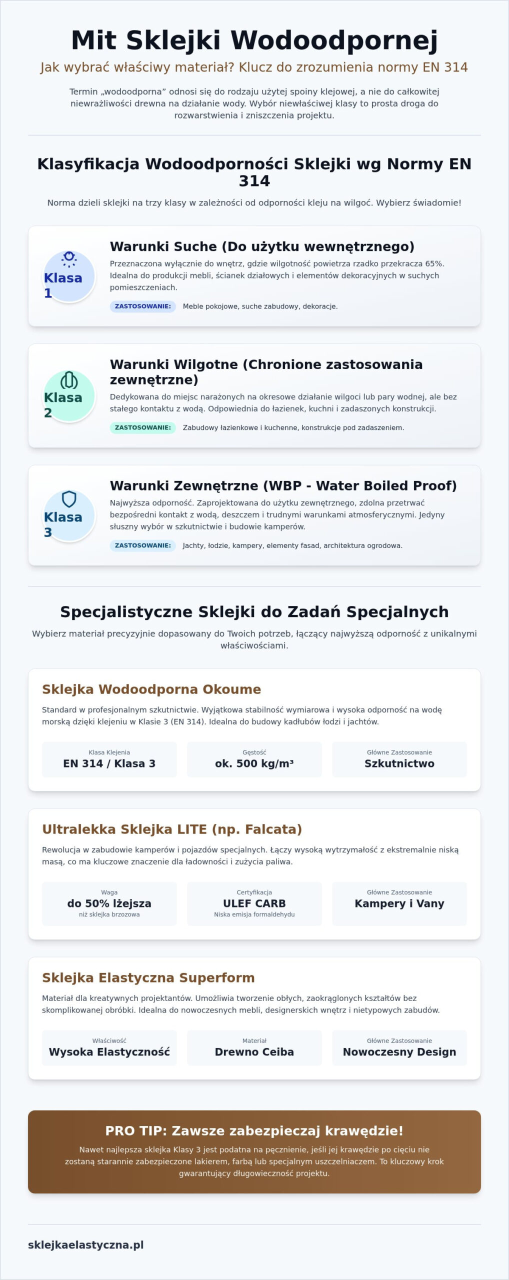 Klasy wodoodporności sklejki: Przewodnik po normach i zastosowaniach (2026)