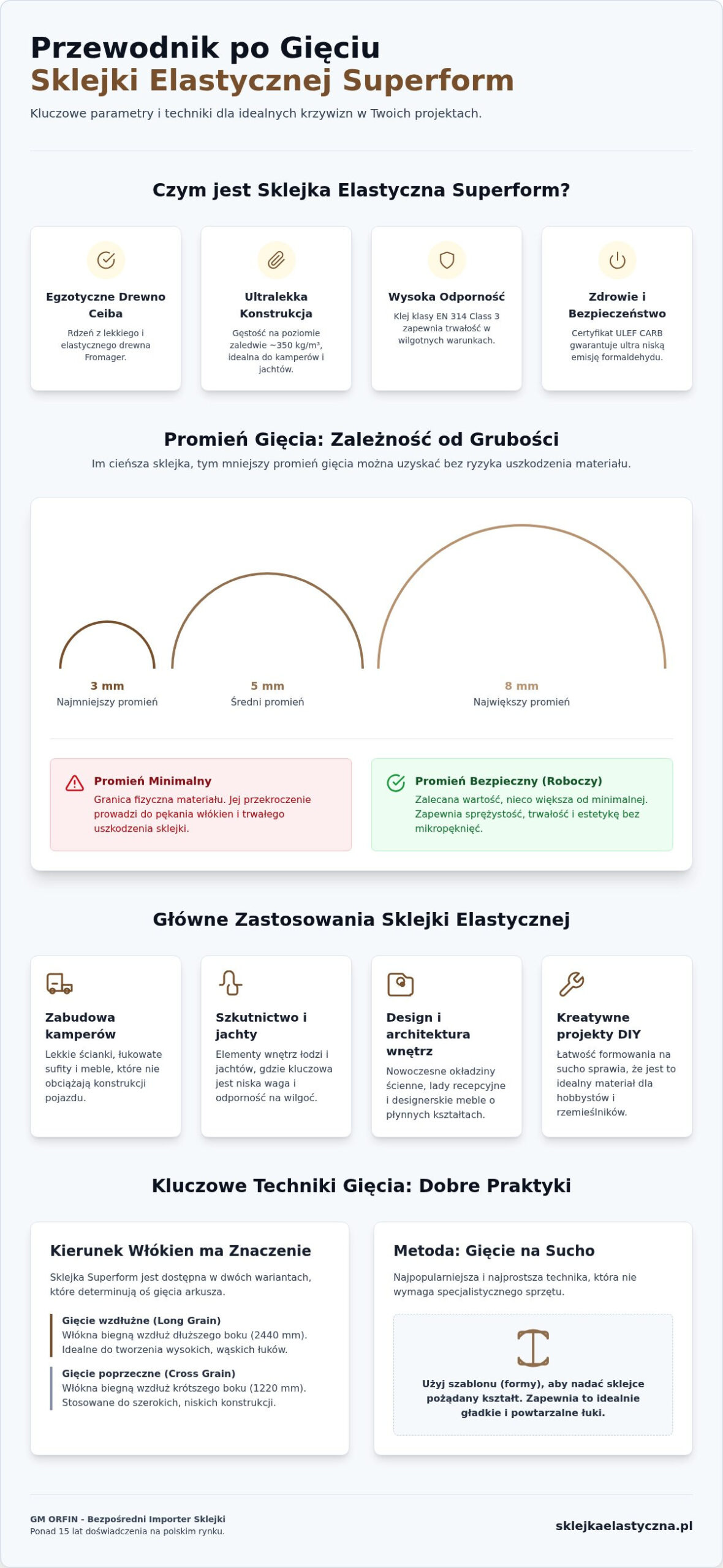 Promień gięcia sklejki elastycznej: Kompletny przewodnik techniczny 2026