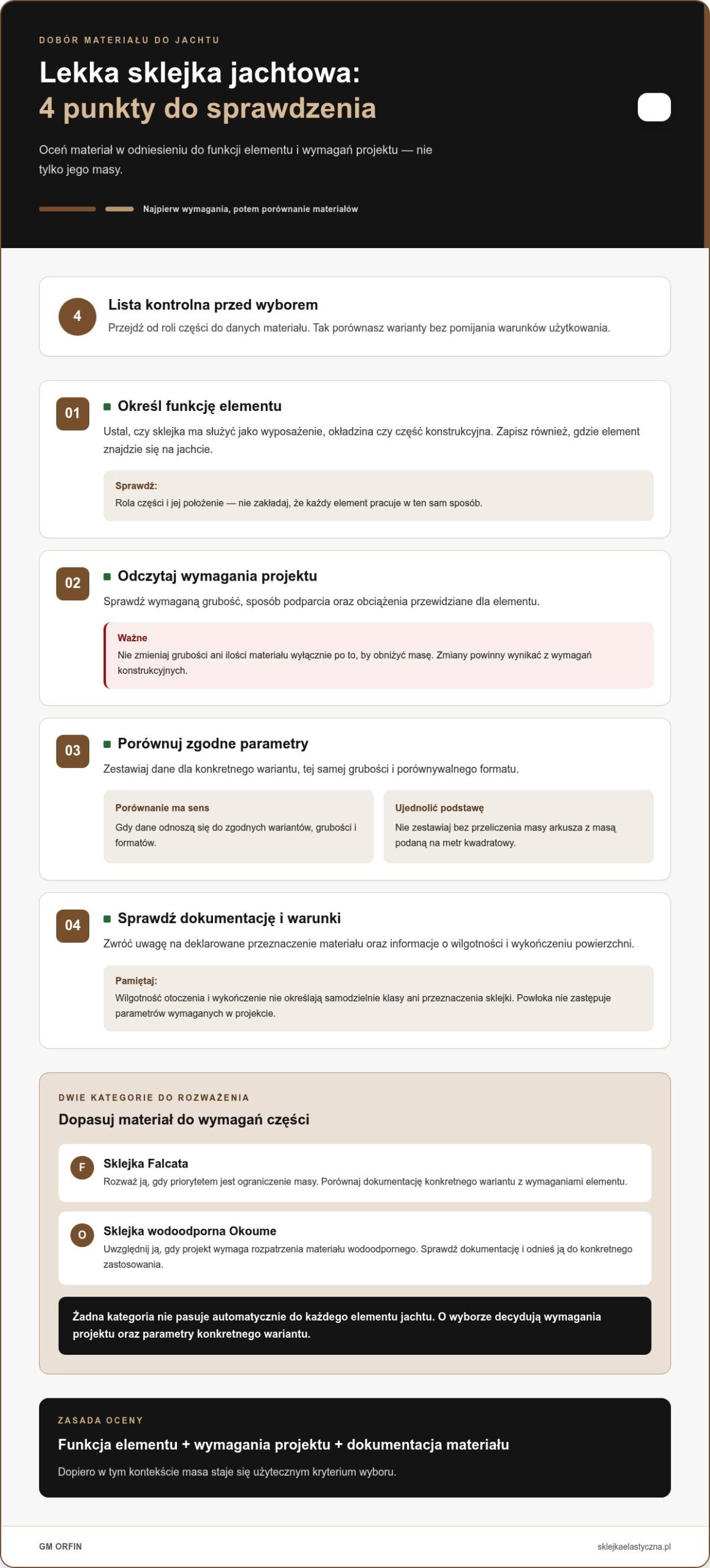 Lekka sklejka jachtowa: jak ograniczyć masę bez pomijania wymagań konstrukcyjnych?
