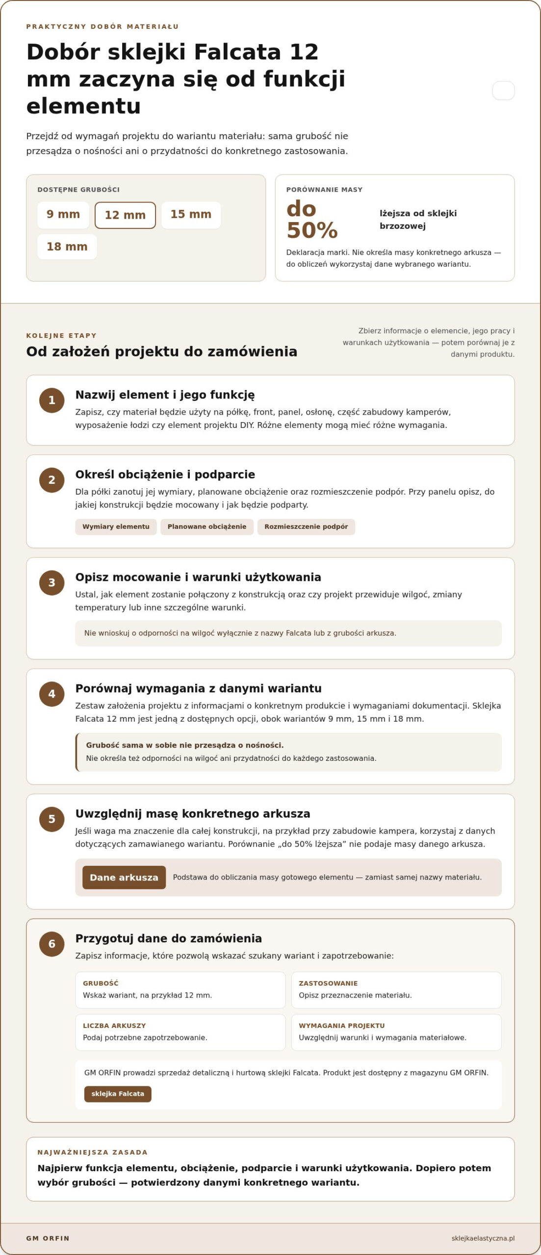Sklejka Falcata 12 mm - jak wybrać materiał do swojego projektu?